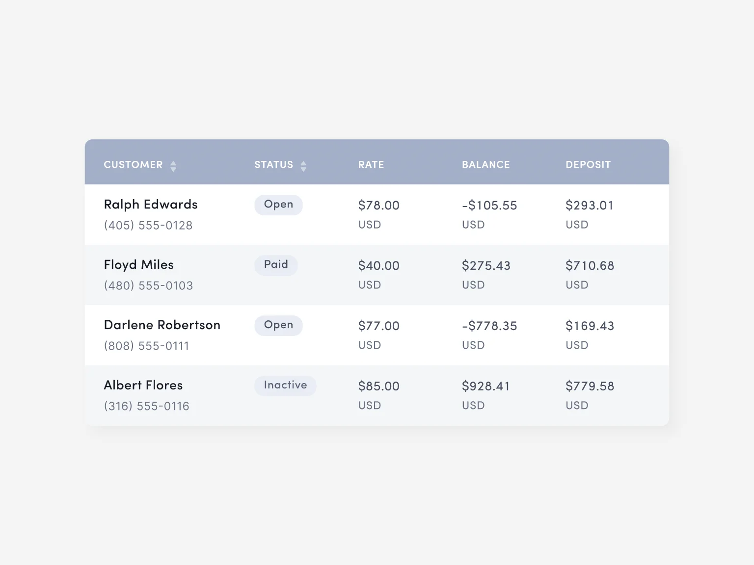 Designing Data Tables — The Ultimate Guide To Tables UI — Halo Lab
